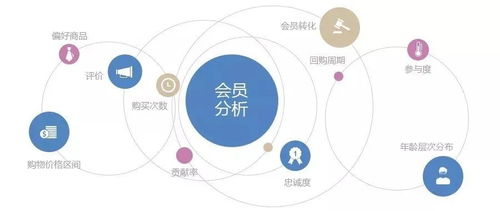 后疫情時(shí)代航旅產(chǎn)品軟件開(kāi)發(fā)與營(yíng)銷(xiāo)新趨勢(shì)