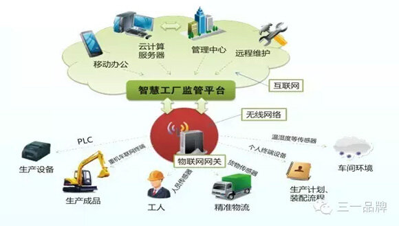 技術革命！把脈工程機械行業未來十大發展趨勢